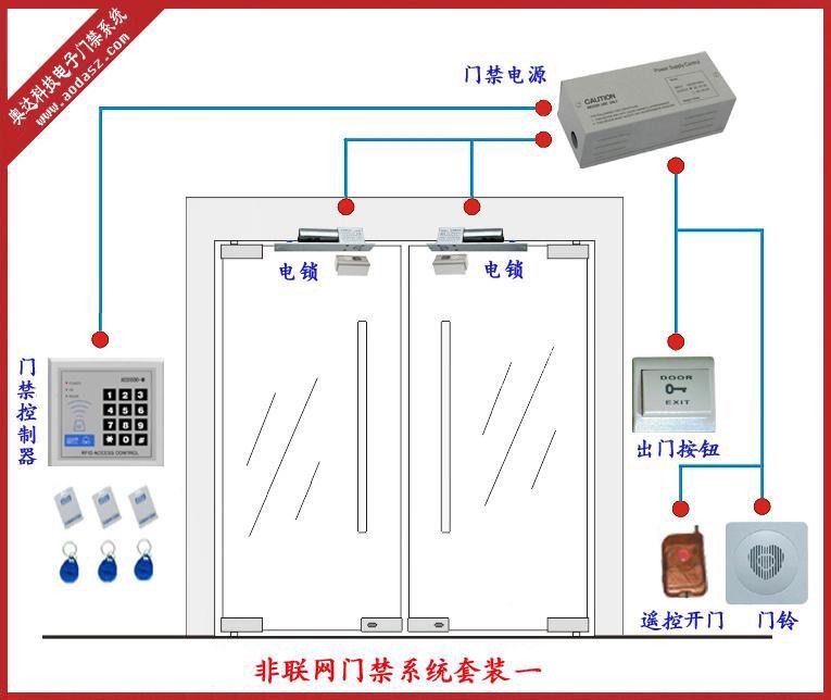 门禁系统www.aodasz.com