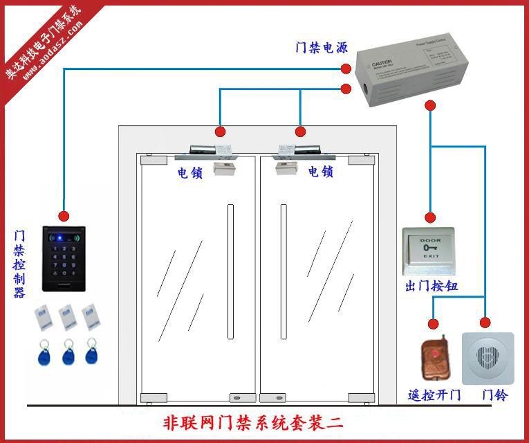 奥达门禁Http://www.aodasz.com