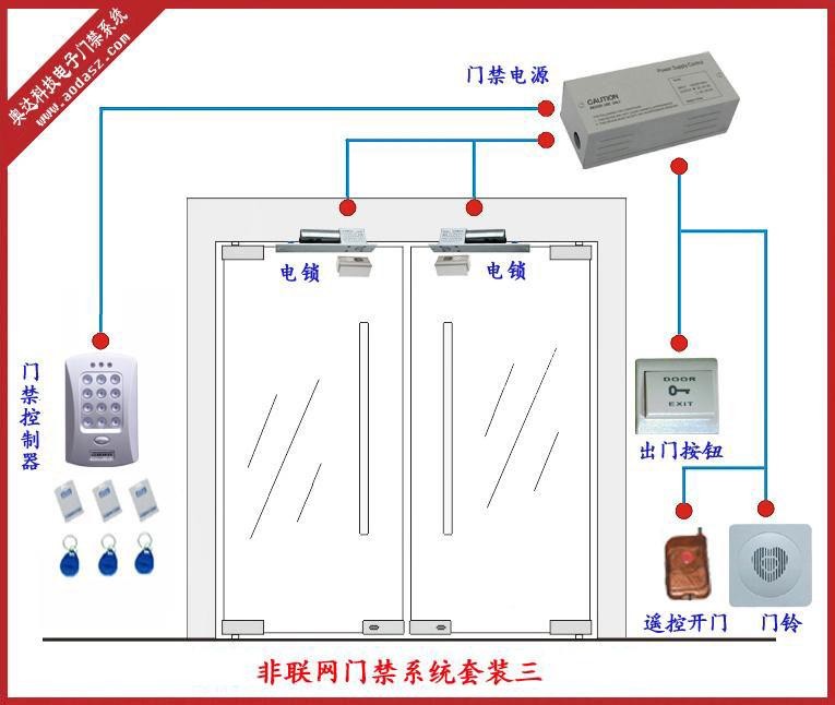 深圳奥达门禁www.aodasz.com