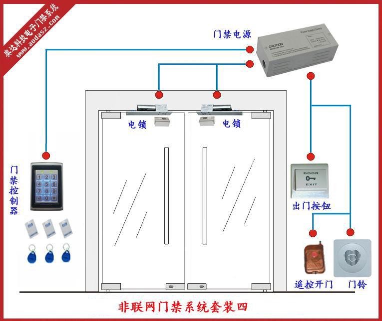 Http://www.aodasz.com门禁系统